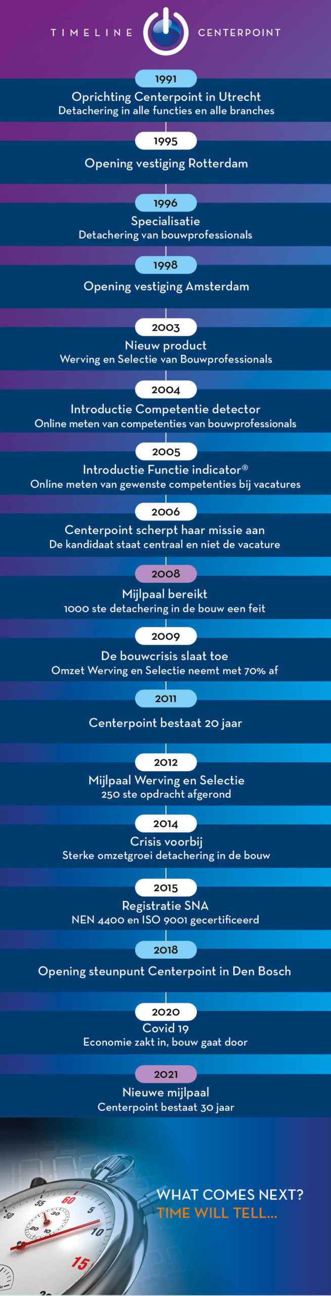 centerpoint-timeline centerpoint-timeline